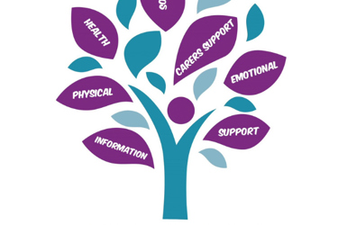 Support at the end of a phone from The Well